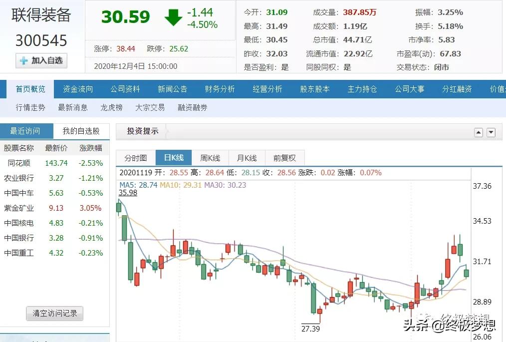 医药类可转债溢价率,可转债的纯债溢价率