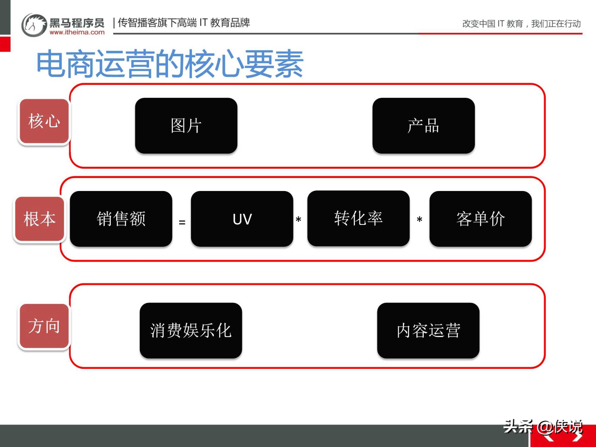 新手小白零基础店铺运营,小白电商运营学习
