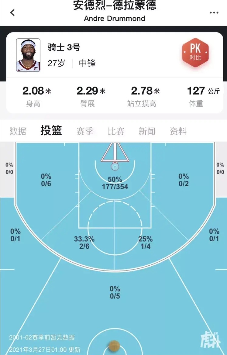 细论詹眉德，再品杜哈特