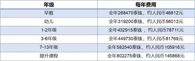 泰国芭提雅最好的学校多少钱,泰国芭提雅国际小学学费