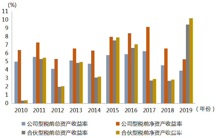 创业投资税收优惠有哪些,创业投资企业税收优惠政策