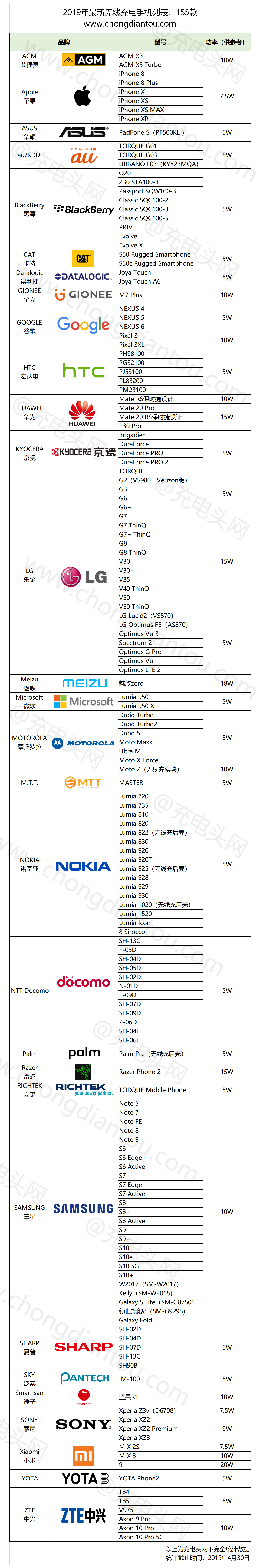 现在最新款无线充电的手机,无线充电手机排行榜2019款
