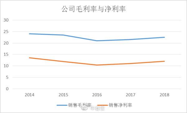 星宇股份深度解析,星宇股份中长期成长