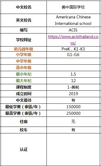 在清迈读国际学校还是读双语好,清迈国际学校最新信息