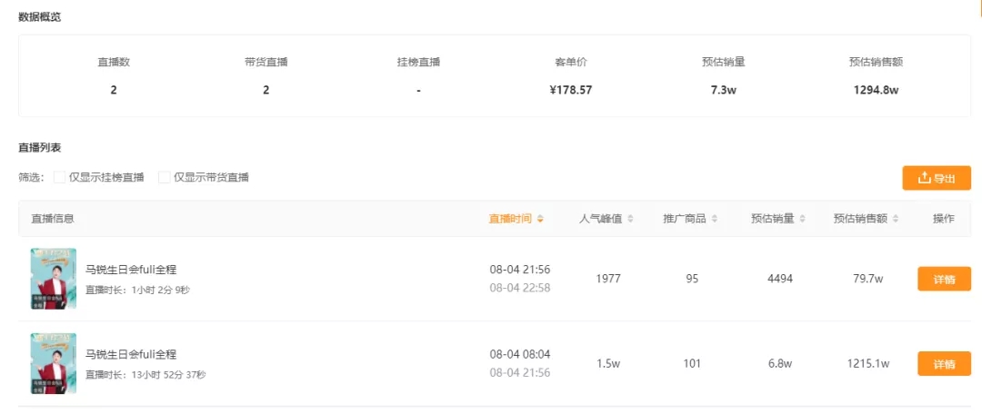 最新快手辛巴卖货排行榜,快手辛巴首场带货破12亿
