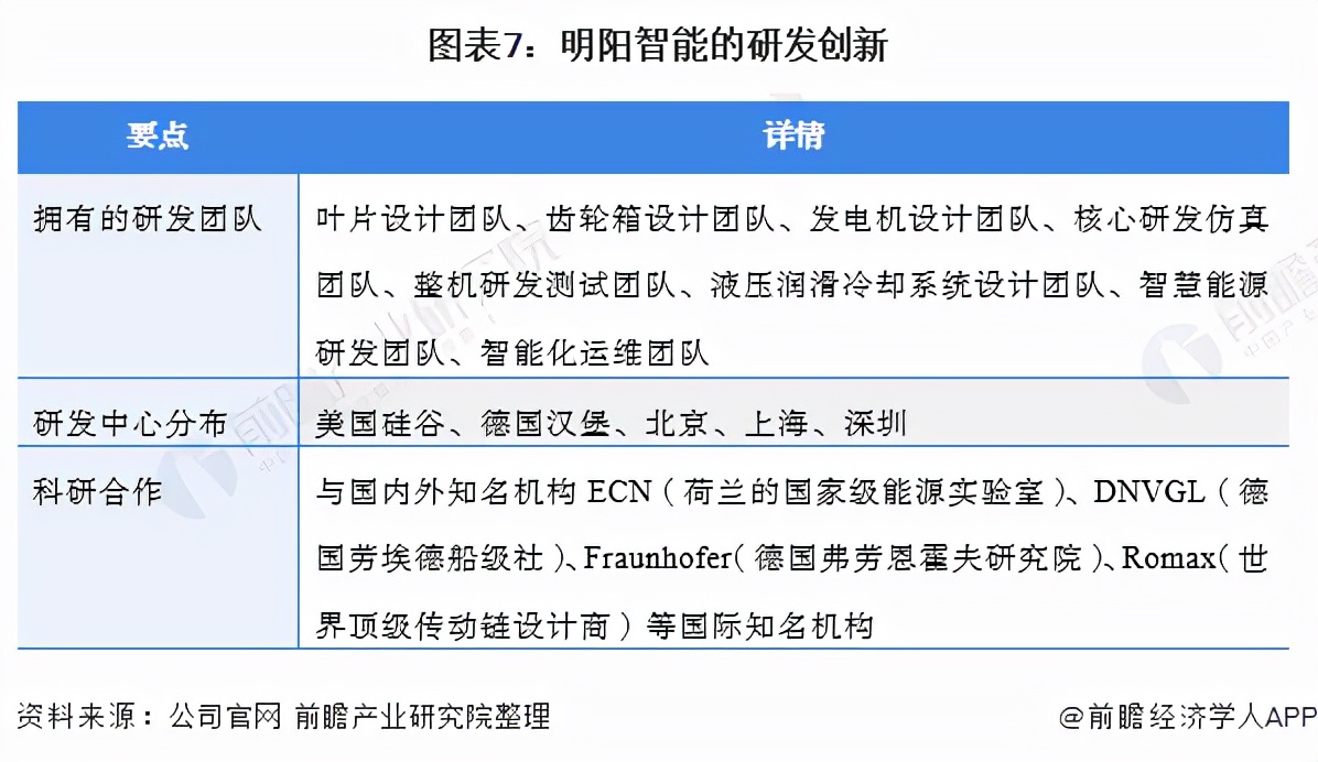 国内海上风电龙头是明阳智能么,明阳智能海上风电市场占有率排名