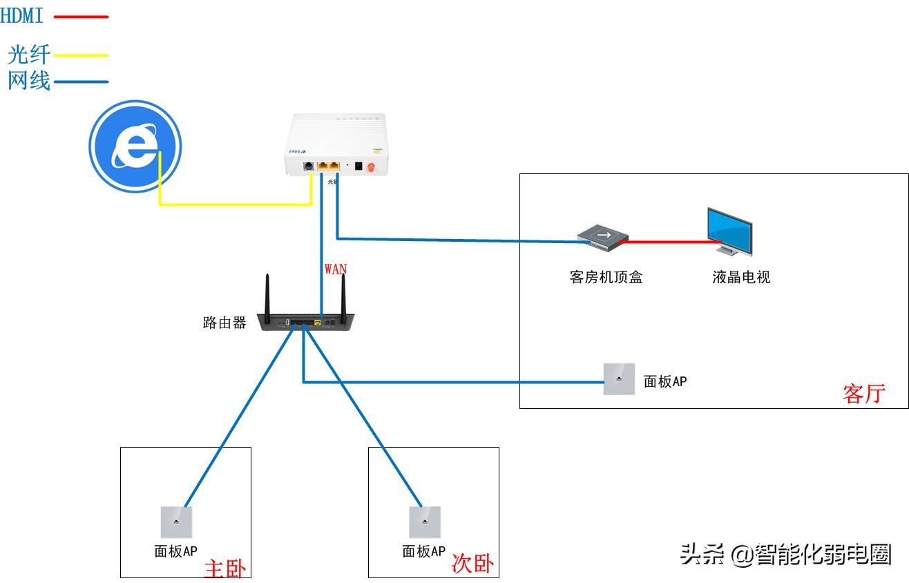 为啥我200m宽带测速只有20,200兆宽带为什么测速只能测100