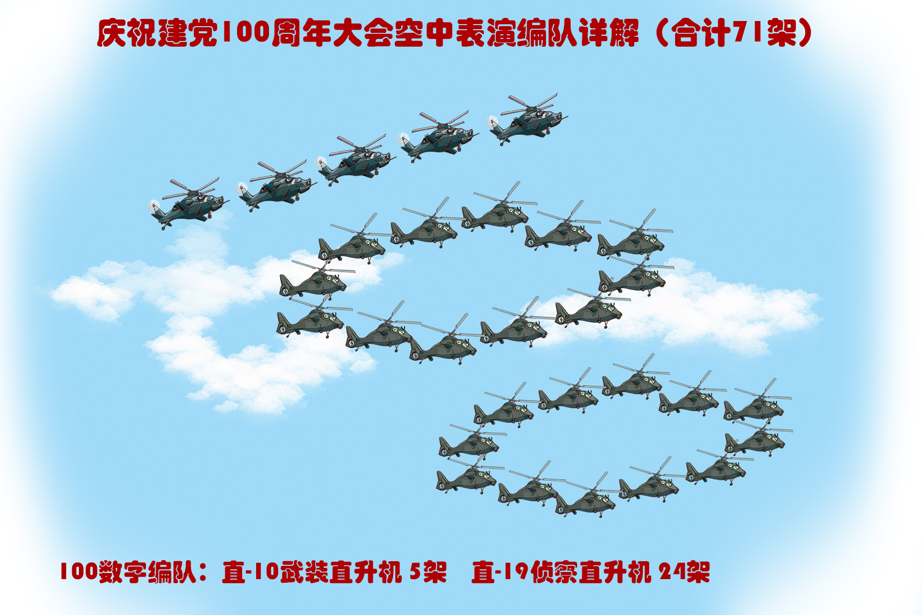 威龙列阵，长空彩练！详解百年庆典空中表演中的解放军战鹰编队