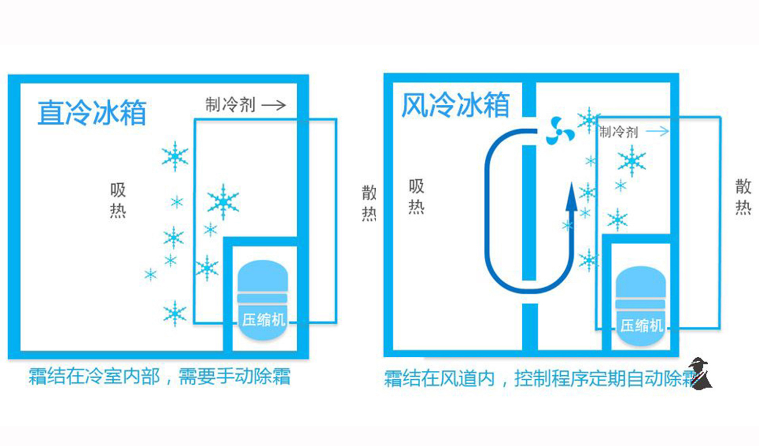 冰箱有必要买20000多的,科普冰箱买哪种冰箱更好还便宜