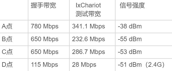 华为路由器ax3wifi6评测,450m无线路由器对比华为ax3