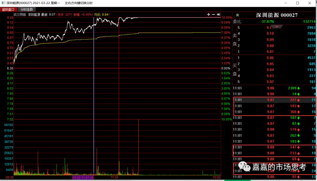 机构买卖指标,机构买卖股票在哪里看