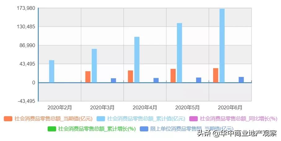 免税仓武汉,武汉规划市内免税店