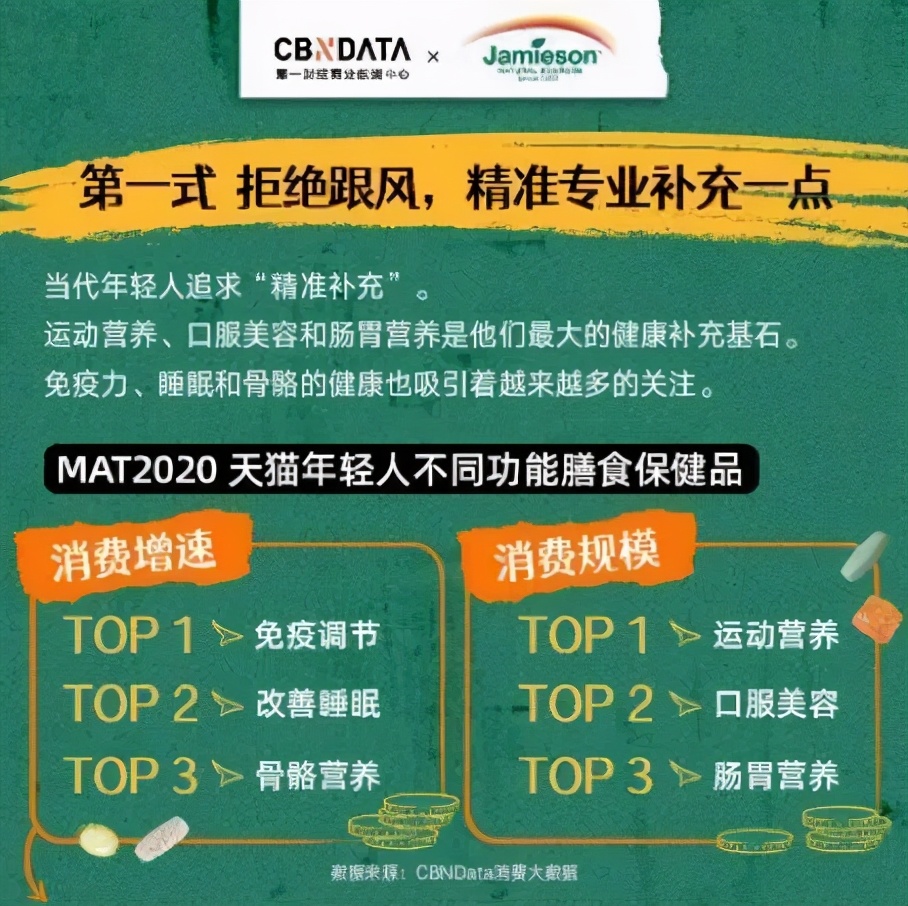 从维生素到玻尿酸，益生菌到护肝片，当你买保健品时你在买什么？