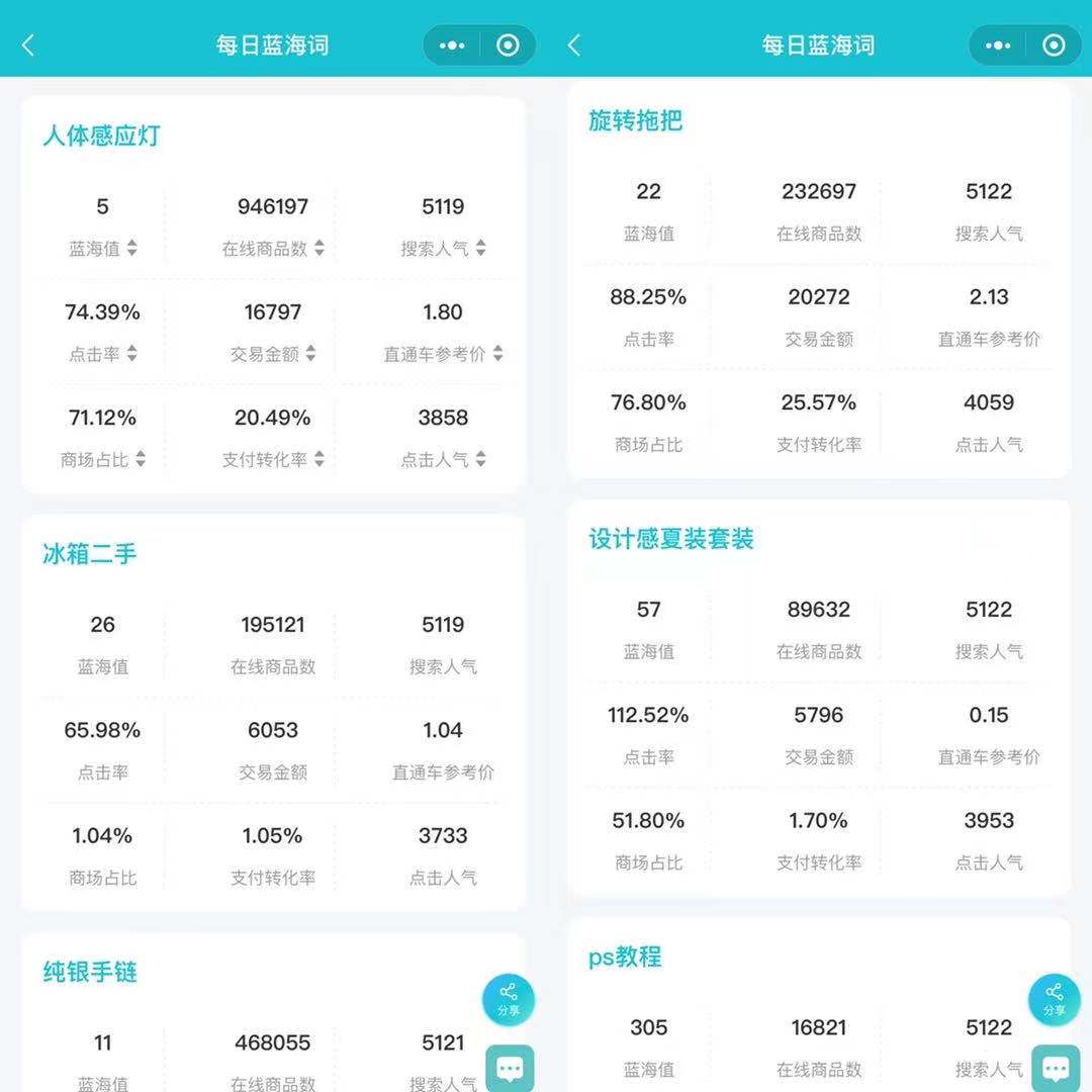 淘宝特价版店铺怎么运营,淘宝新开店铺前期怎么运营
