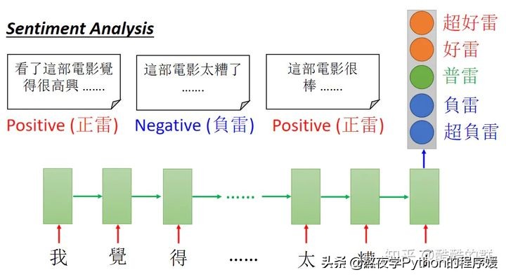 深度学习ai神经网络,人工智能入门机器学习与神经网络