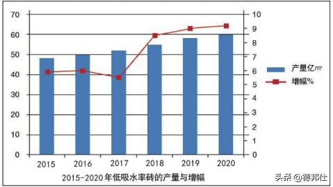 瓷砖背胶代理商怎么做,瓷砖背胶市场前景如何