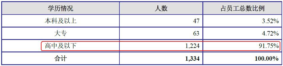 爱丽家居,爱丽地板