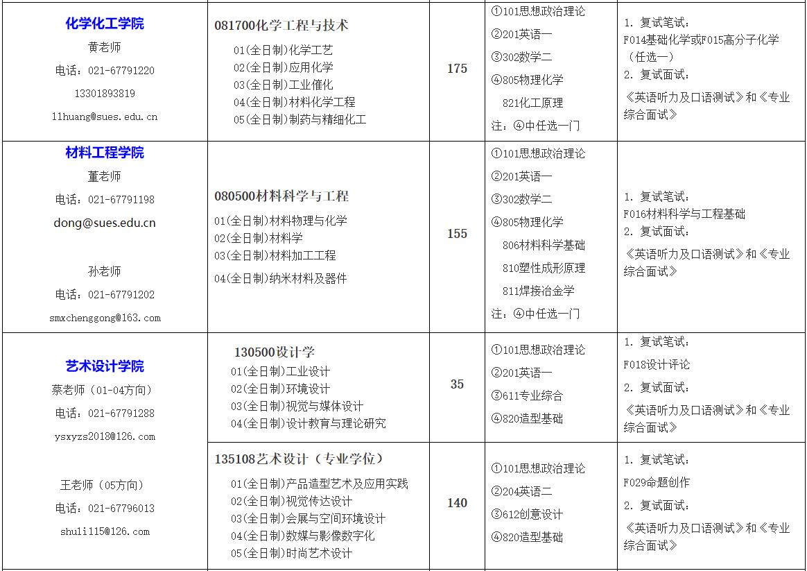 超值双非大学，培养工程师的领头羊：上海工程技术大学