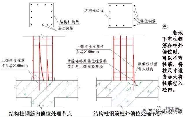 基础钢筋柱子偏移20公分怎么处理,钢筋偏移的处理方法