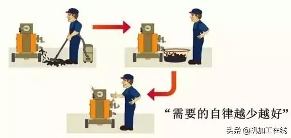 企业车间5s的管理标准是什么,工厂5s管理内容及注意事项