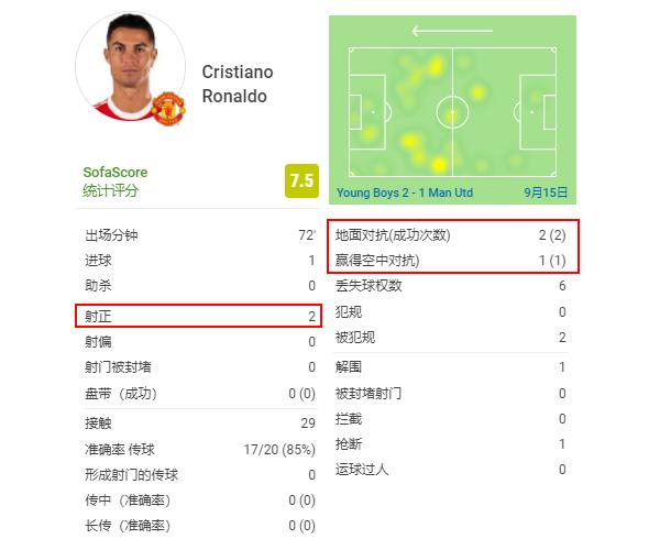 33岁的c罗依然是最出色的球员,进球永无止境c罗里程碑进球