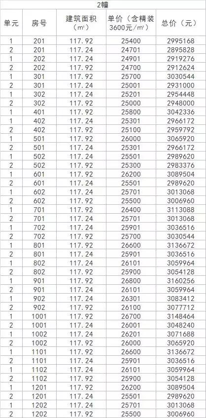 梧桐郡即将开盘的楼盘,地铁红盘