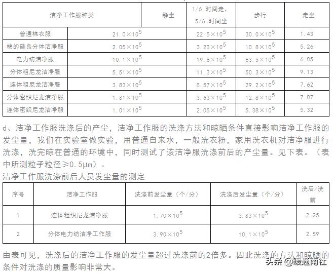 gmp药厂车间净化工程报价,gmp医药净化车间