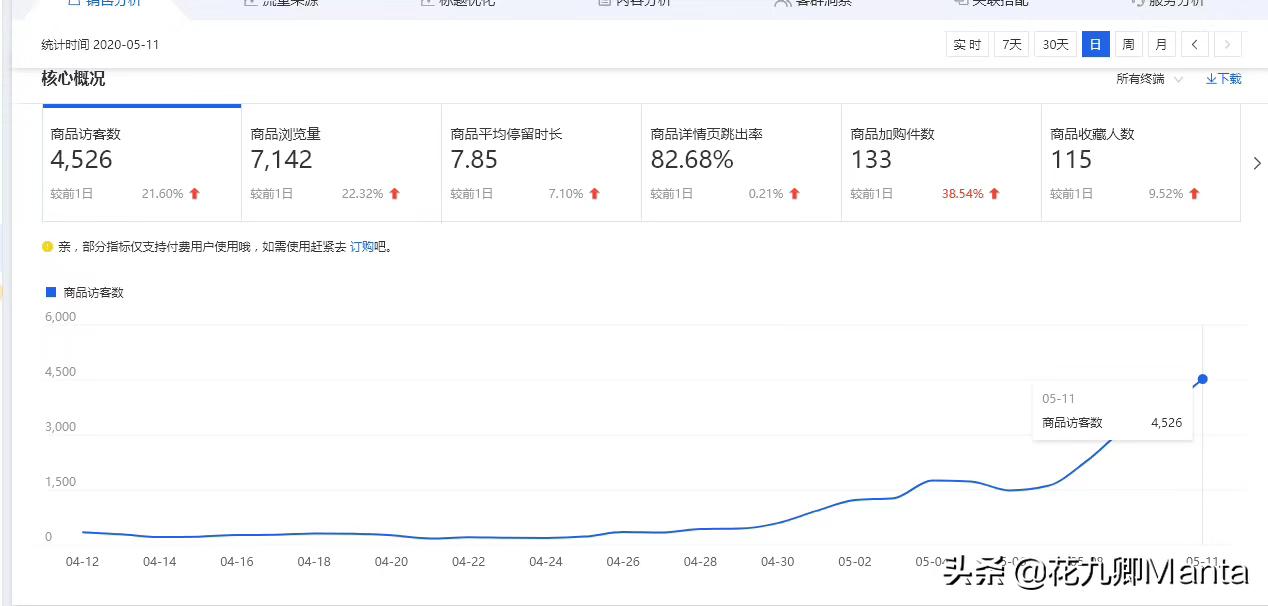 淘宝标签打造技巧,淘宝标品新店如何快速获得权重