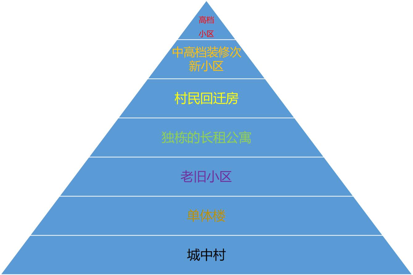 广州租房套路大揭秘,广州租房存在哪些坑