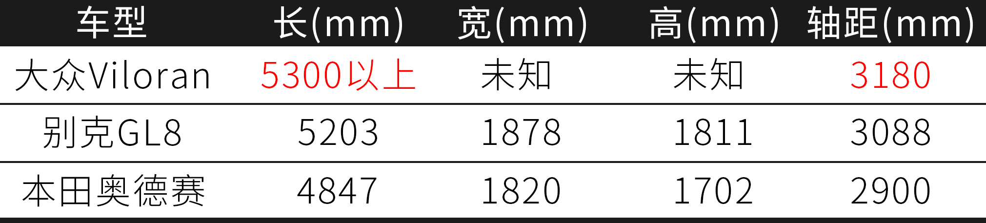 上汽大众mpvgl8新款,gl82020款与大众mpv对比