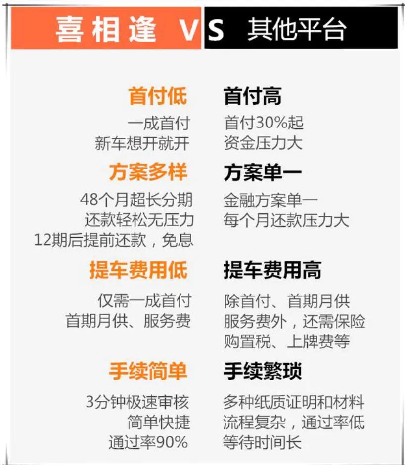 信用黑户如何购车,征信黑了怎么购车