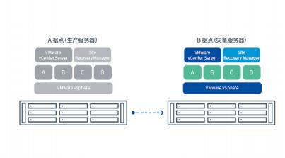 群晖备份一体机知识讲座,synology群晖怎么关联阿里云