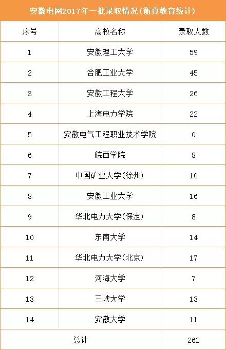 今年国网扩招吗,国网招聘怎么知道是缩招还是扩招