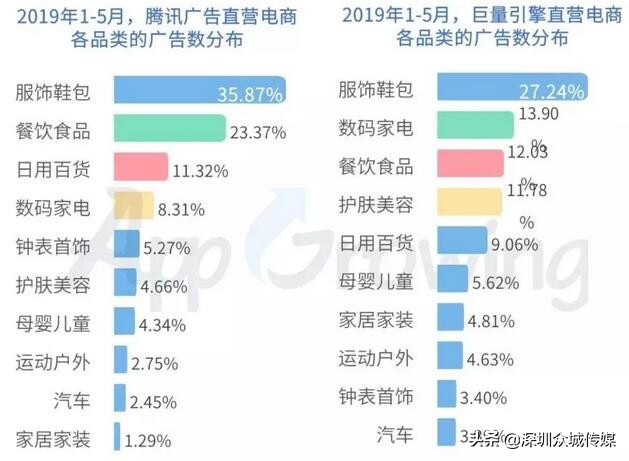 鲁班店铺新店被限流多久,鲁班避免限流