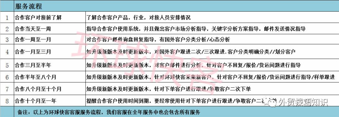怎么才可以接到外贸单,如何接到更多外贸订单信息