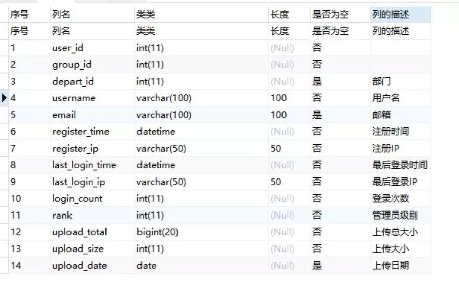 数据库设计怎么做sql,一条sql可以命中几个索引