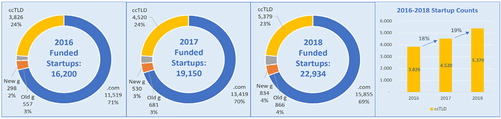 创业企业融资渠道有哪些,创业企业融资渠道