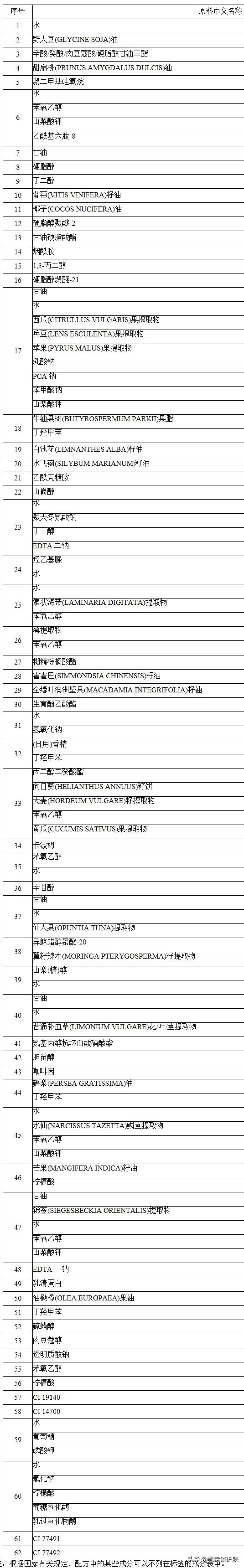 雅诗兰黛多效智妍晚霜有几种颜色,雅诗兰黛多效智妍抗老晚霜真假