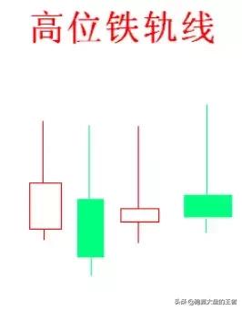 暴力k线擒大牛十法,k线逃顶绝招图解