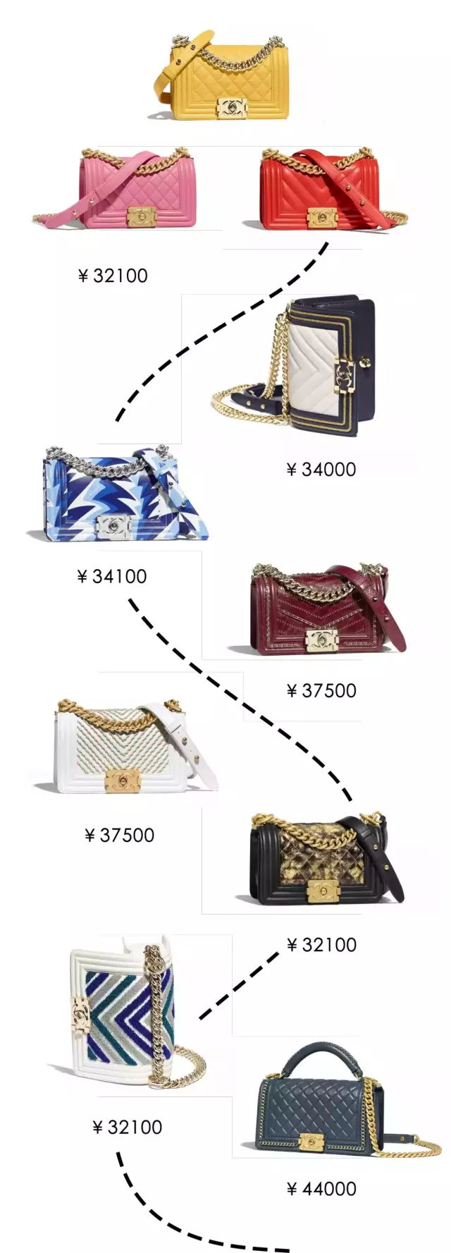 lv与gucci的包哪个价格高,lvgucci香奈儿等大牌包包捡漏