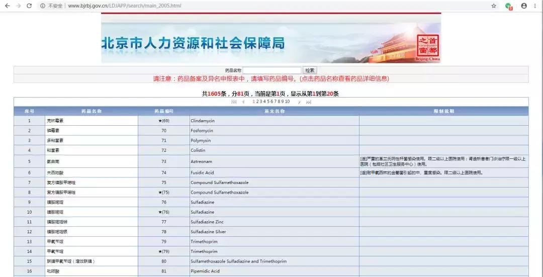 医保不报的药有哪些,医保先交钱还能报吗