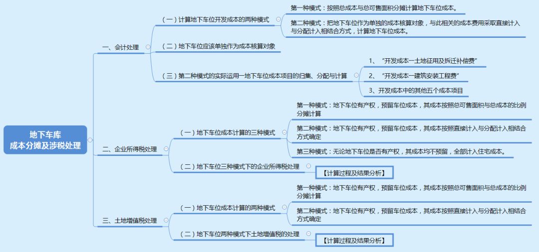 地下车库如何分摊土地成本,地下车库计入土地增值税收入吗