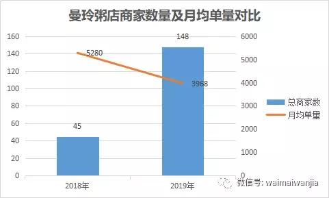 投入最少的纯外卖店有哪些,免加盟费免费运营的外卖店靠谱吗
