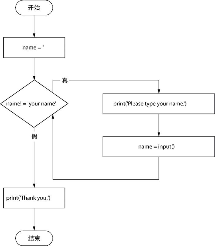 编程硬件控制,力量编程