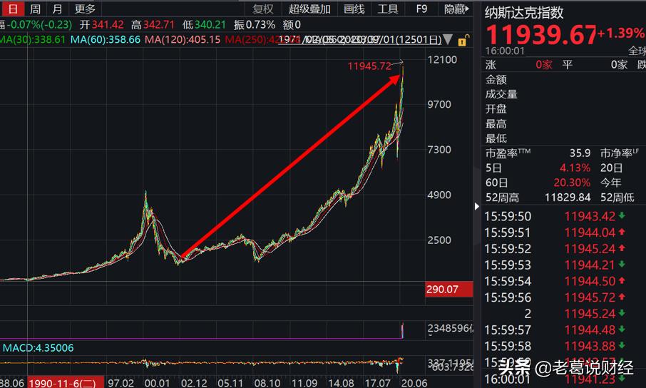 终于有人把换手率讲透了,科技股未来三年的投资机会