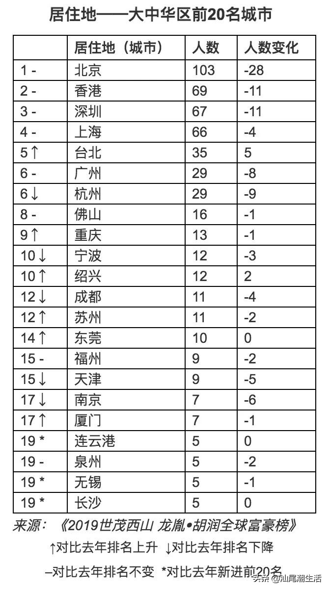 广东省最新富豪榜排名,广东地区富豪排名一览表