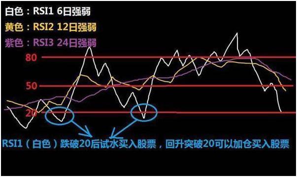rsi波段精准顶底指标,rsi波段精准顶底参数