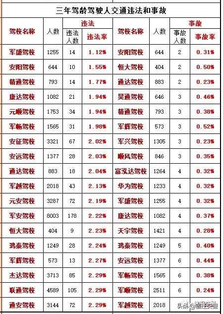 沭阳驾校交警,沭阳交警驾考