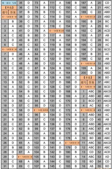 考研政治想考80分怎么准备,考研政治选什么参考书好