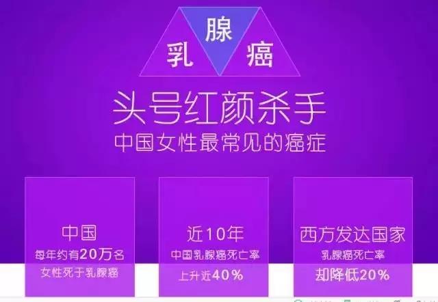 23岁女人乳腺肿块,乳房突然长出个肿瘤3厘米